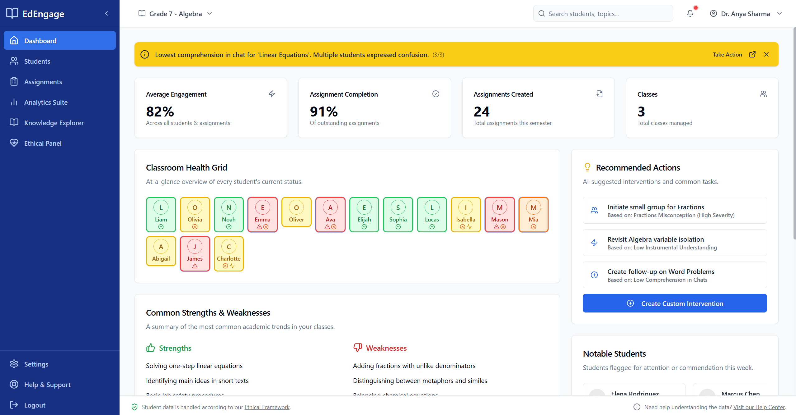 Teacher Analytics Dashboard showing student engagement metrics, classroom health grid, and AI-powered insights